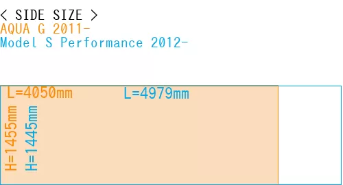 #AQUA G 2011- + Model S Performance 2012-